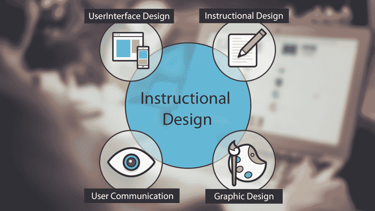 Our Instructional Design Consultants